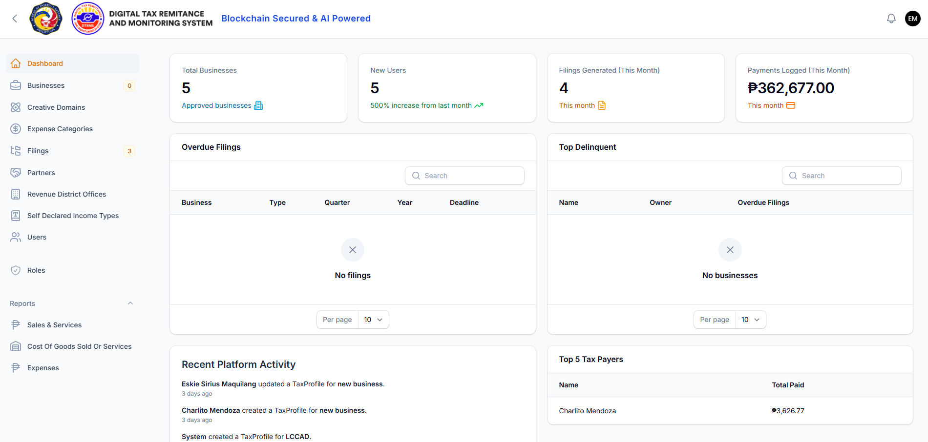 DTRMS Admin Dashboard Screenshot